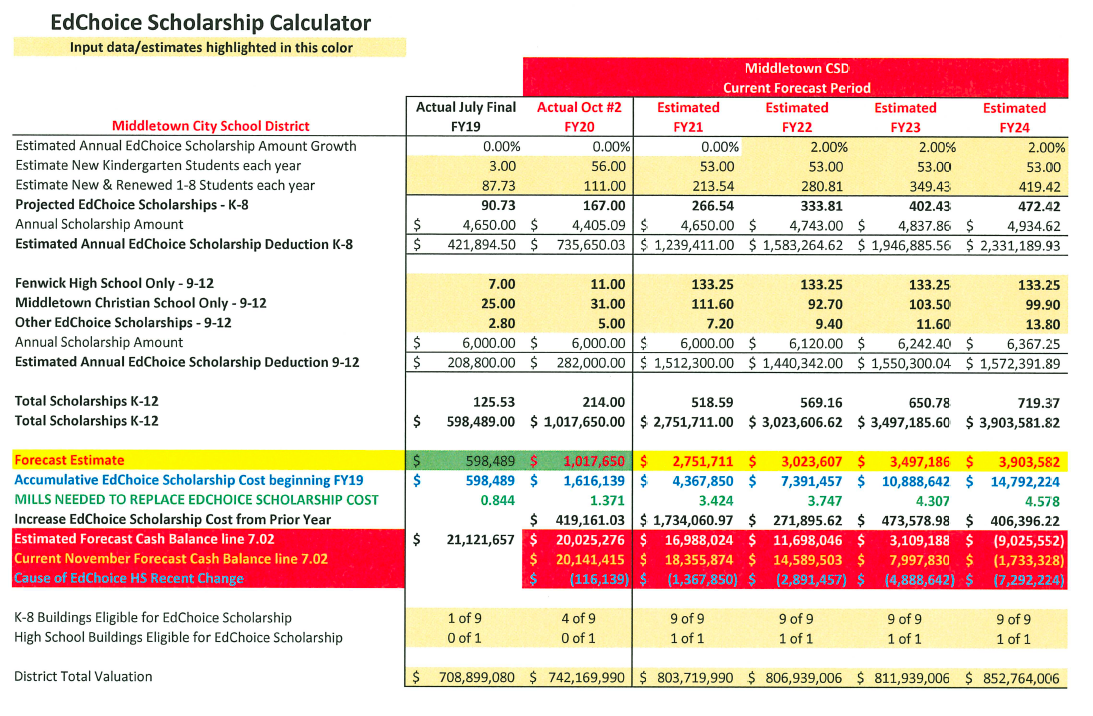EdChoice Scholarship Calculator